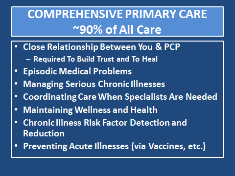 Dr T's Primary Care For Men