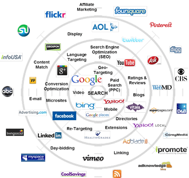  Top Digital Platforms for Your Healthcare Marketing