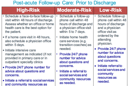 Post Acute Care Follow Up Communications