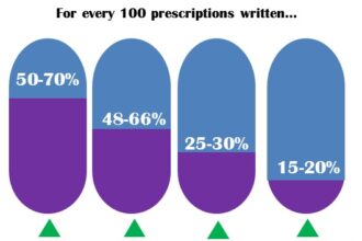 Data via ACPM 2010
