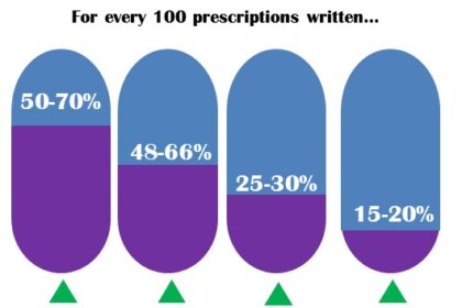 Data via ACPM 2010