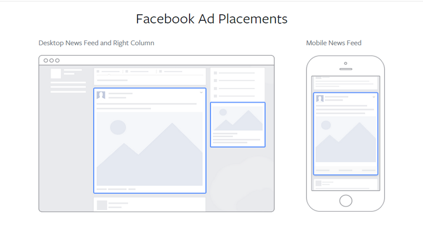 Форматы изображений для рекламы Facebook