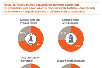 pricewaterhousecooper privacy healthcare