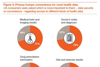pricewaterhousecooper privacy healthcare