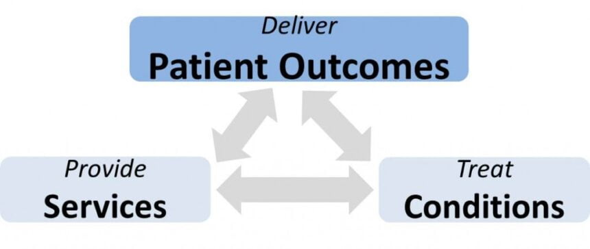 deliver Patient Outcomes