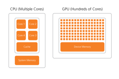CPU-GPU Ultrasound Illustrator