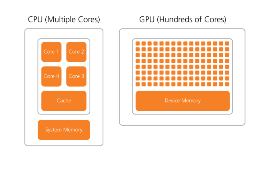 CPU-GPU Ultrasound Illustrator