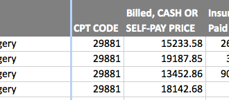 Knee arthroscopy charges and payments