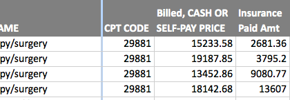 Knee arthroscopy charges and payments