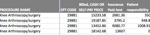 Knee arthroscopy charges and payments