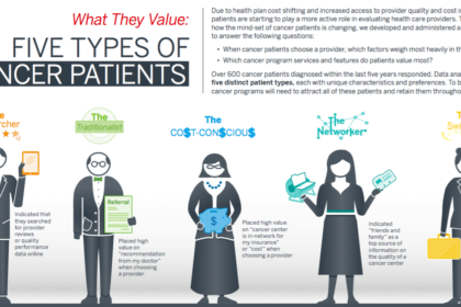 Adv Board Infographic - cropped