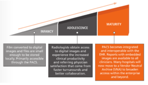 Radiology as an Enterprise Model for Collaboration