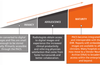 EHR-driven radiology workflow