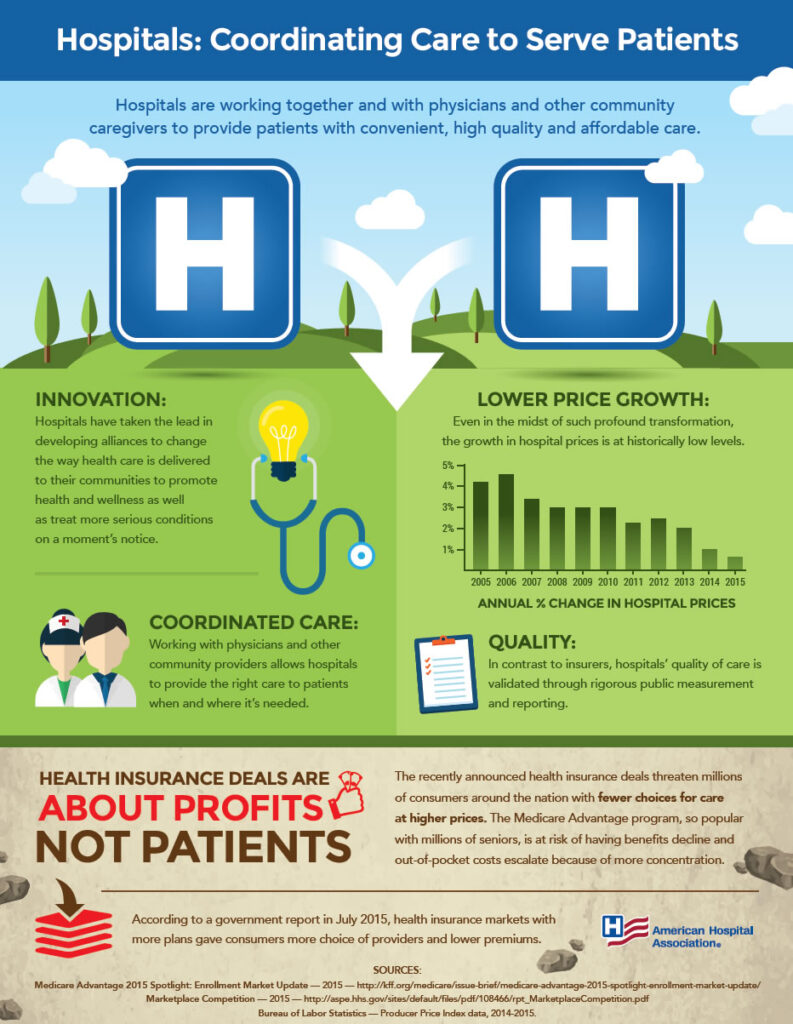 Hospitals: Coordinating Care to Serve Patients