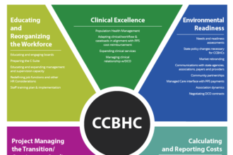 CCBHCs
