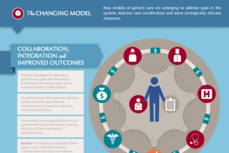 patient centricity healthcare marketing