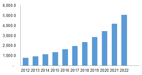 Global Reprocessed Medical Devices Market