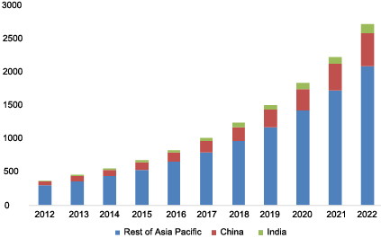 Hospital Acquired Infections (HAI) Diagnostics Market