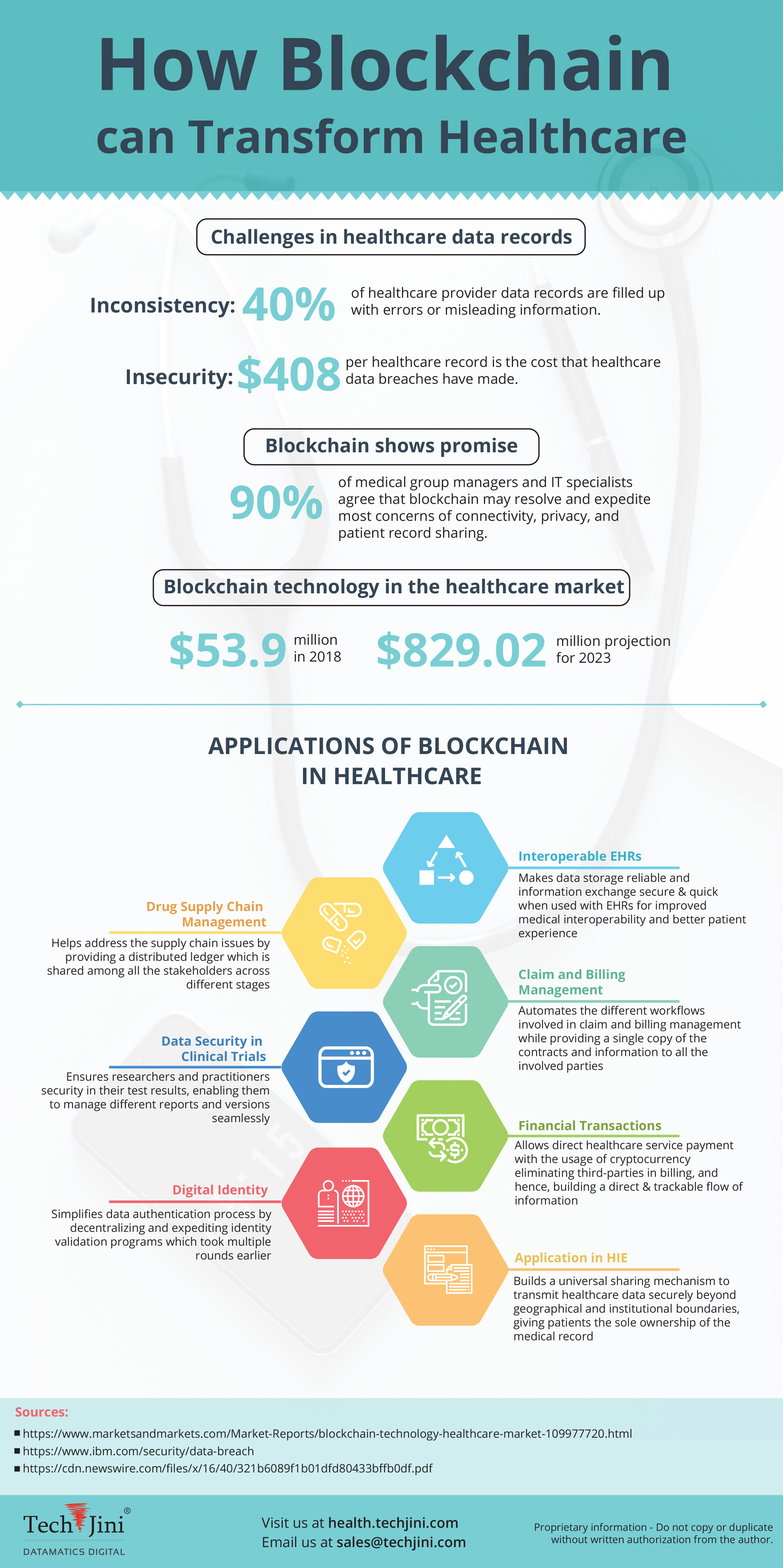 Applications of blockchain in healthcare