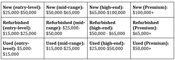 Ultrasound Price