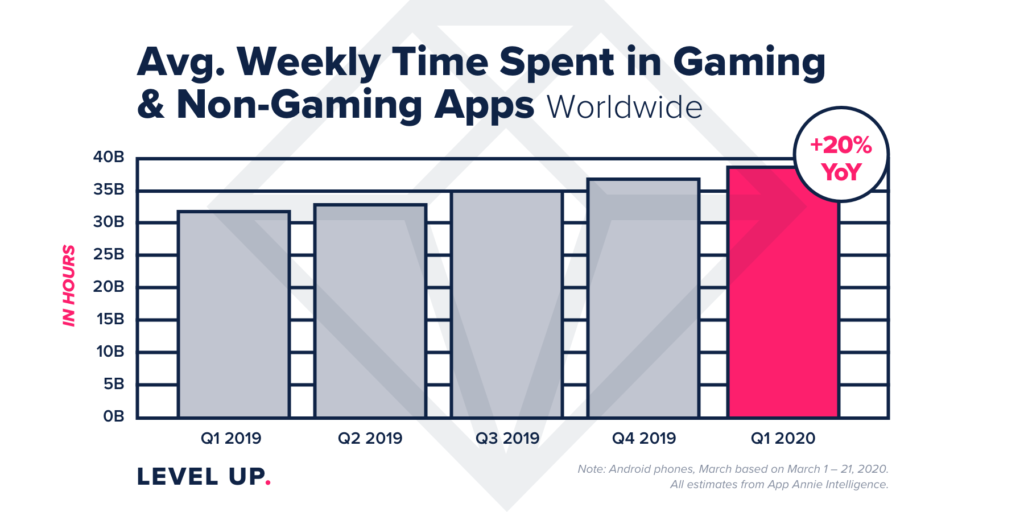 time spent in apps