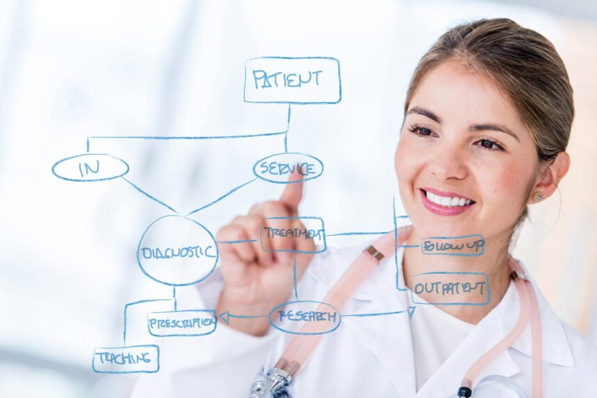 healthcare workflow management