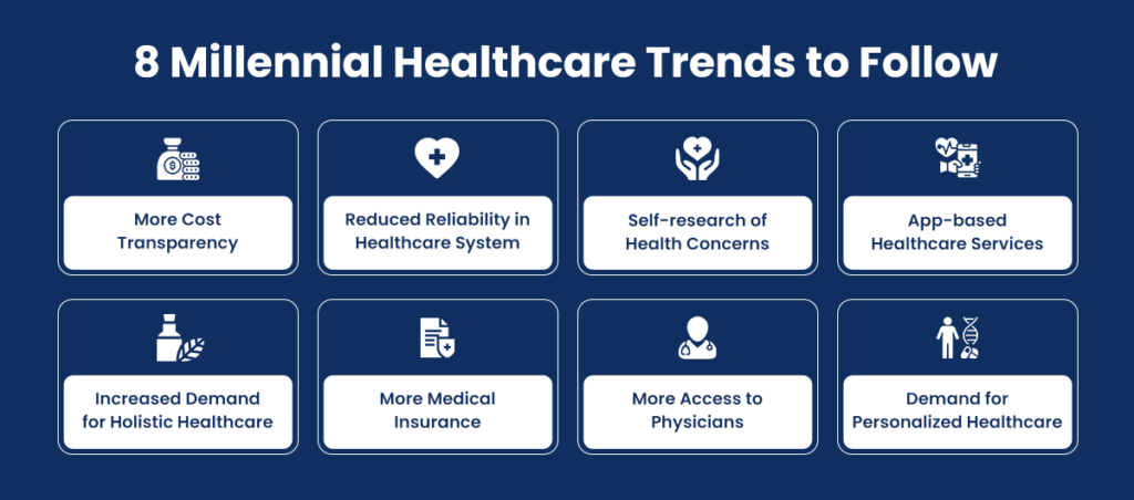 8 Millennial Healthcare Trends to Follow