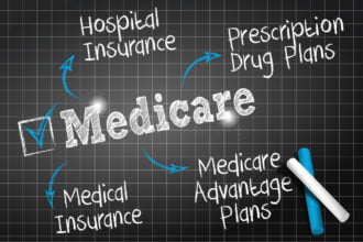 Medicare eligility and coverage