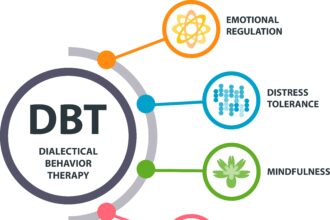 distress tolerance DBT
