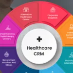 CRM Software for healthcare