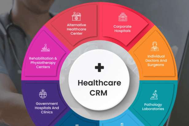 CRM Software for healthcare