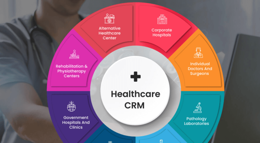 CRM Software for healthcare