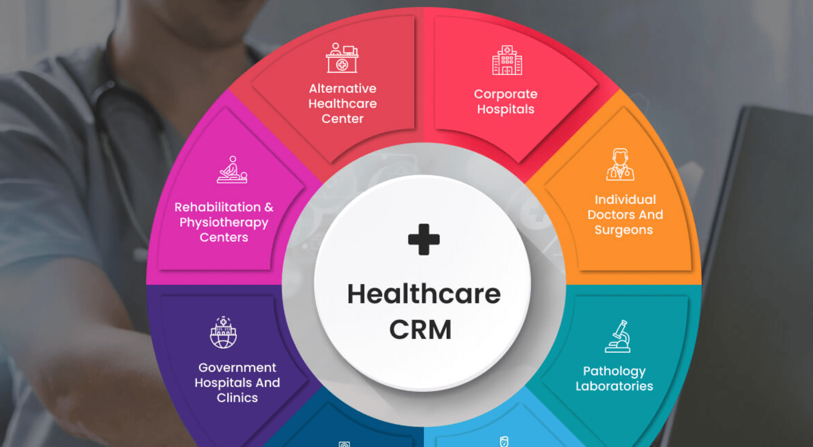 CRM Software for healthcare