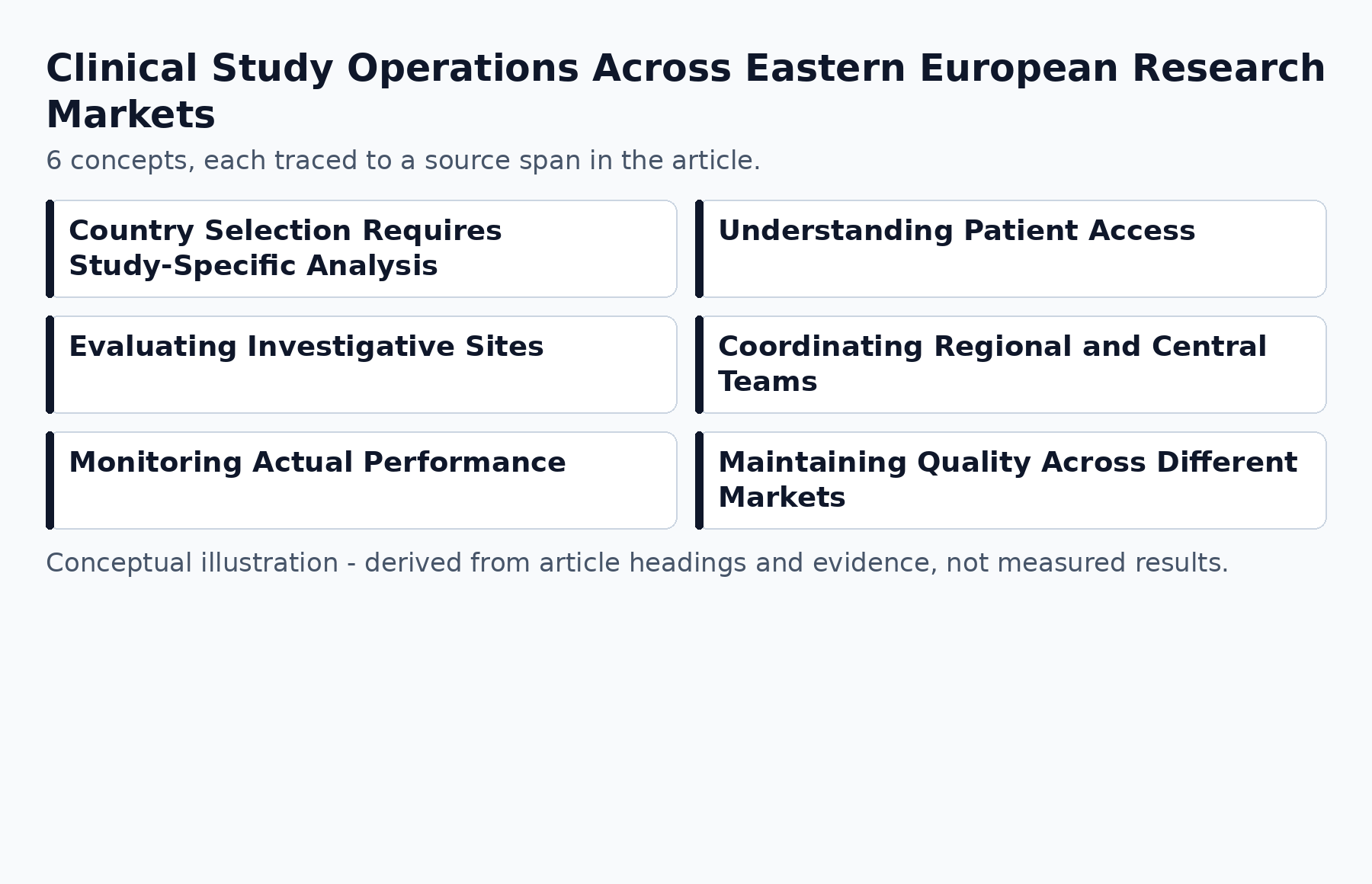 Clinical Study Operations Across Eastern European Research Markets diagram (6 key concepts)